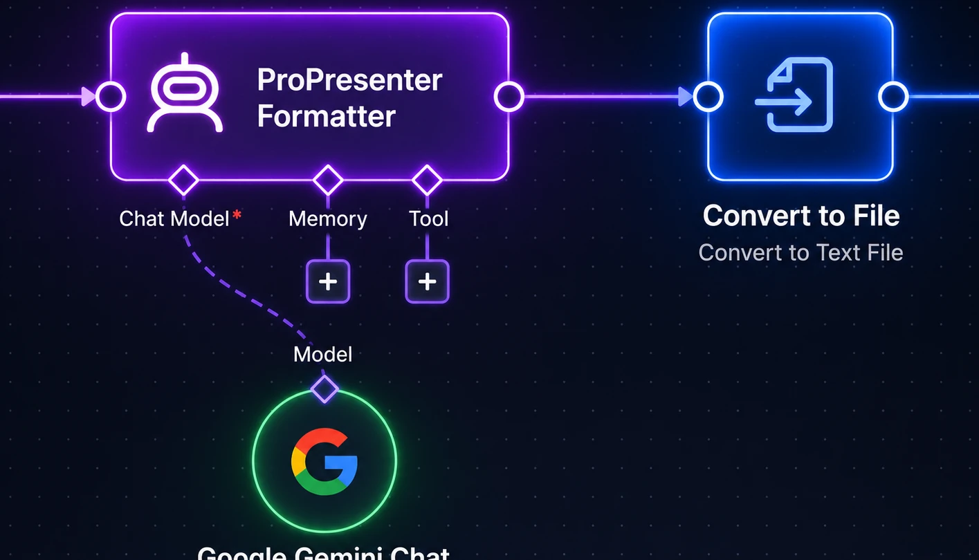 PDF/TXT File to ProPresenter-compatible Lyrics Formatter
