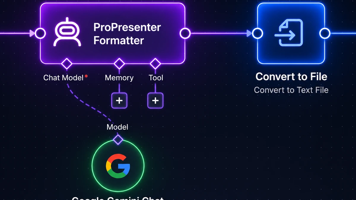 PDF/TXT File to ProPresenter-compatible Lyrics Formatter