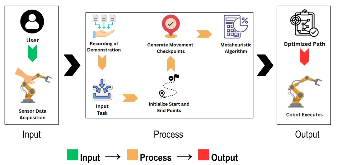 Cobot Project Illustrative Diagram