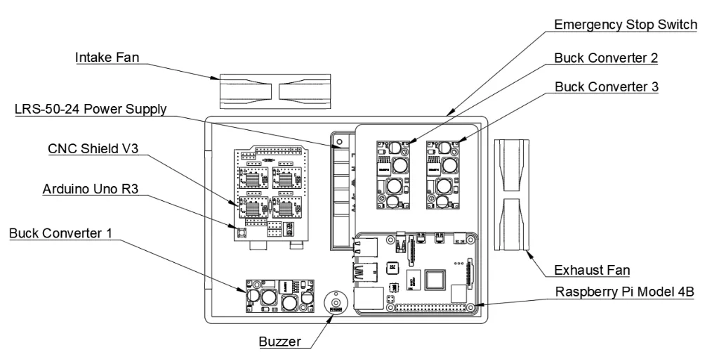 Cobot Project Hardware Box