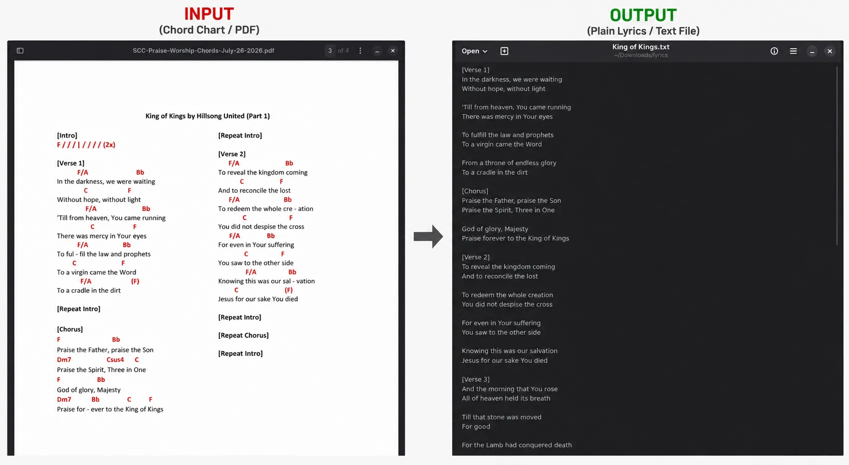 Output