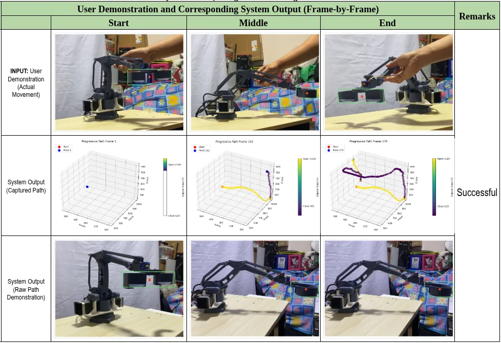 Cobot Test 1