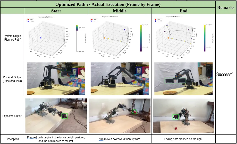 Cobot Test 3