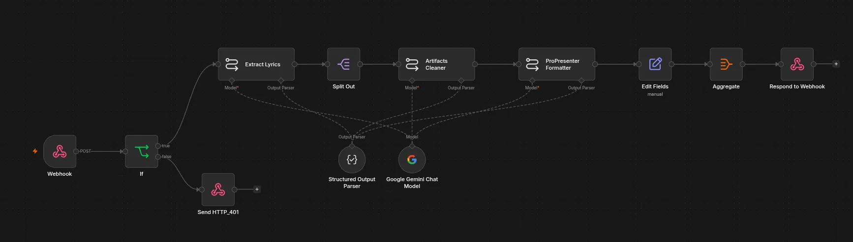 Workflow 1