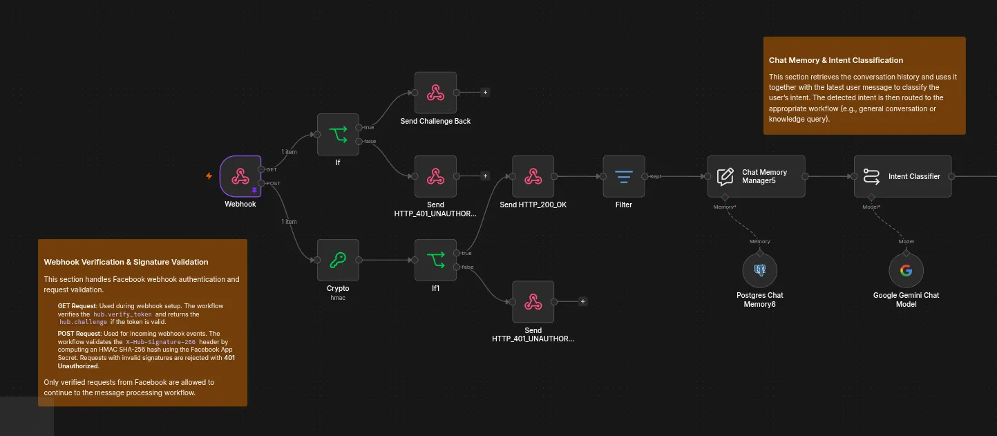 Workflow 1