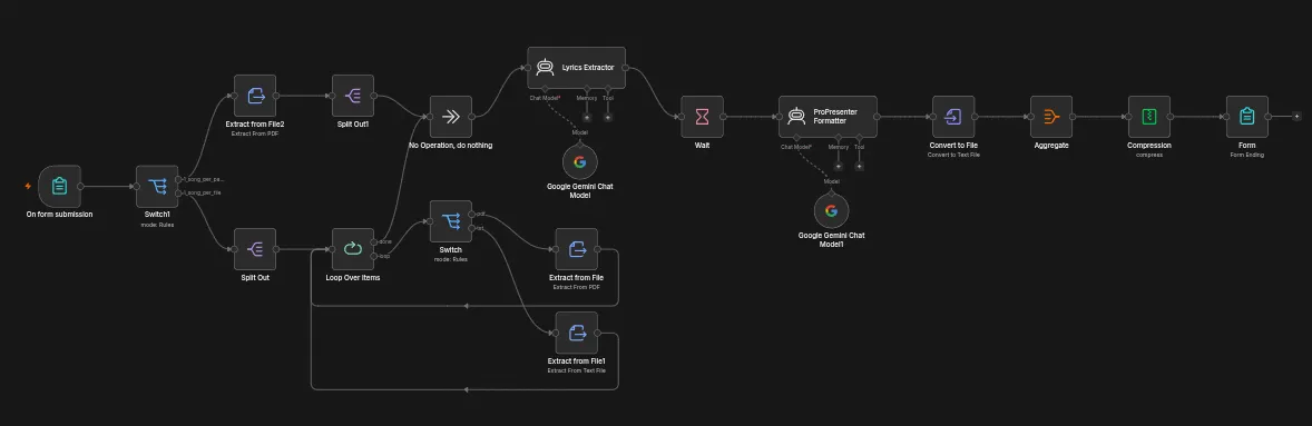 Workflow 1