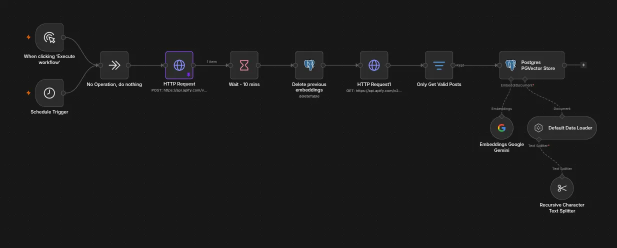 Workflow 1