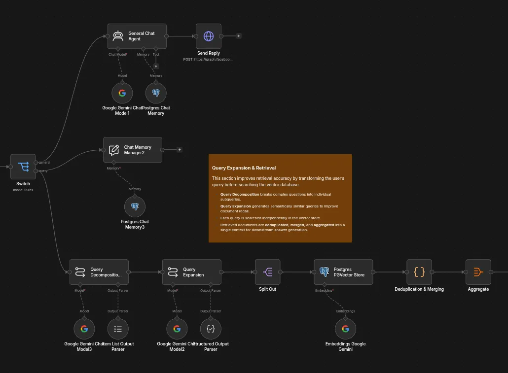 Workflow 2