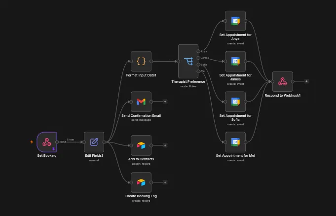 Workflow 2