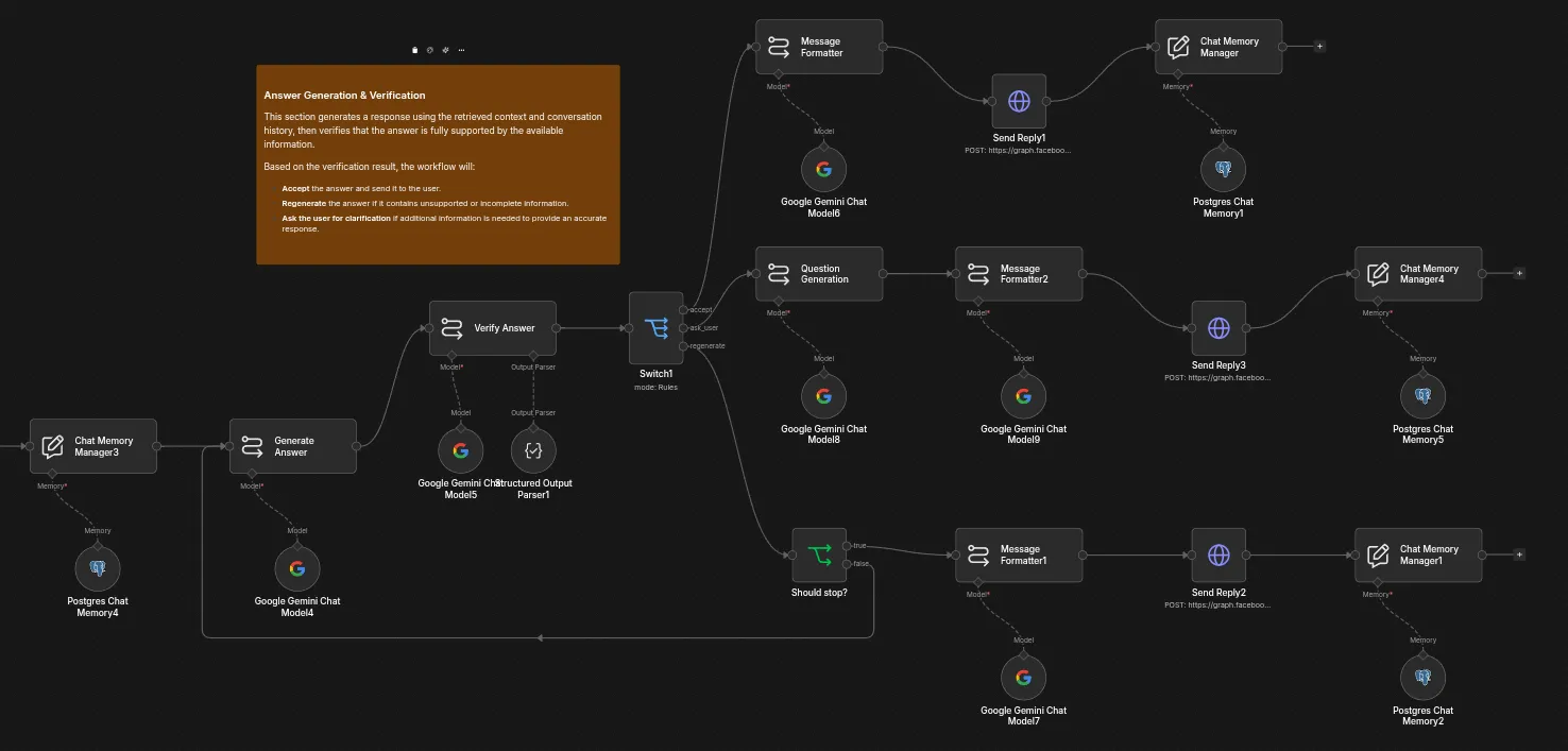 Workflow 3